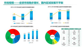 《中國工業(yè)軟件發(fā)展白皮書（2019）》發(fā)布 2021年市場規(guī)模將突破2600億，企業(yè)軟件開發(fā)迎來新機遇